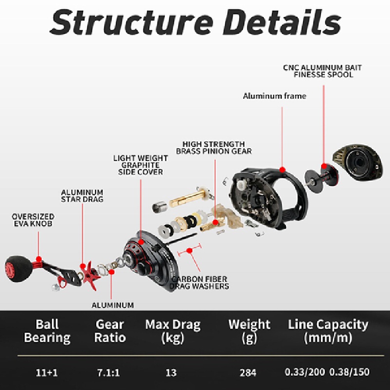 Baitcasting Reel 13Kg Max Drag - đánh giá và giá Abu Garcia Reel Max