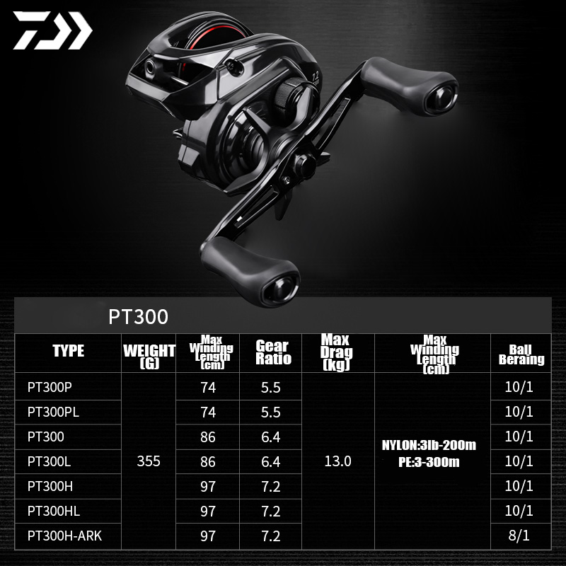 DAIWA 2025 New PT 300 Seawater - đánh giá và giá Abu Garcia Reel Max